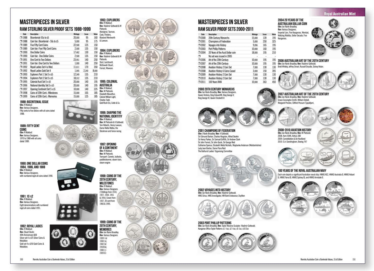 2022 Renniks Australian Coin & Banknote Values 31st Ed. Softcover