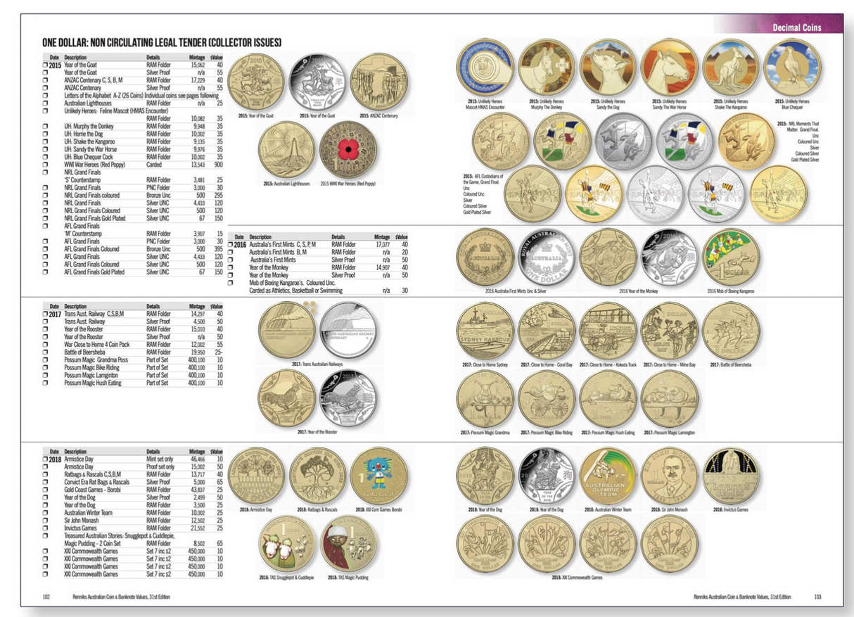 2022 Renniks Australian Coin & Banknote Values 31st Ed. Softcover