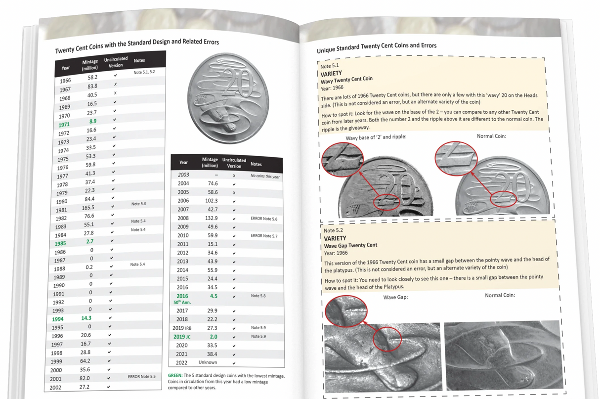 2022 Edition. Pirate Guide to Collecting Australian Coins Paperback